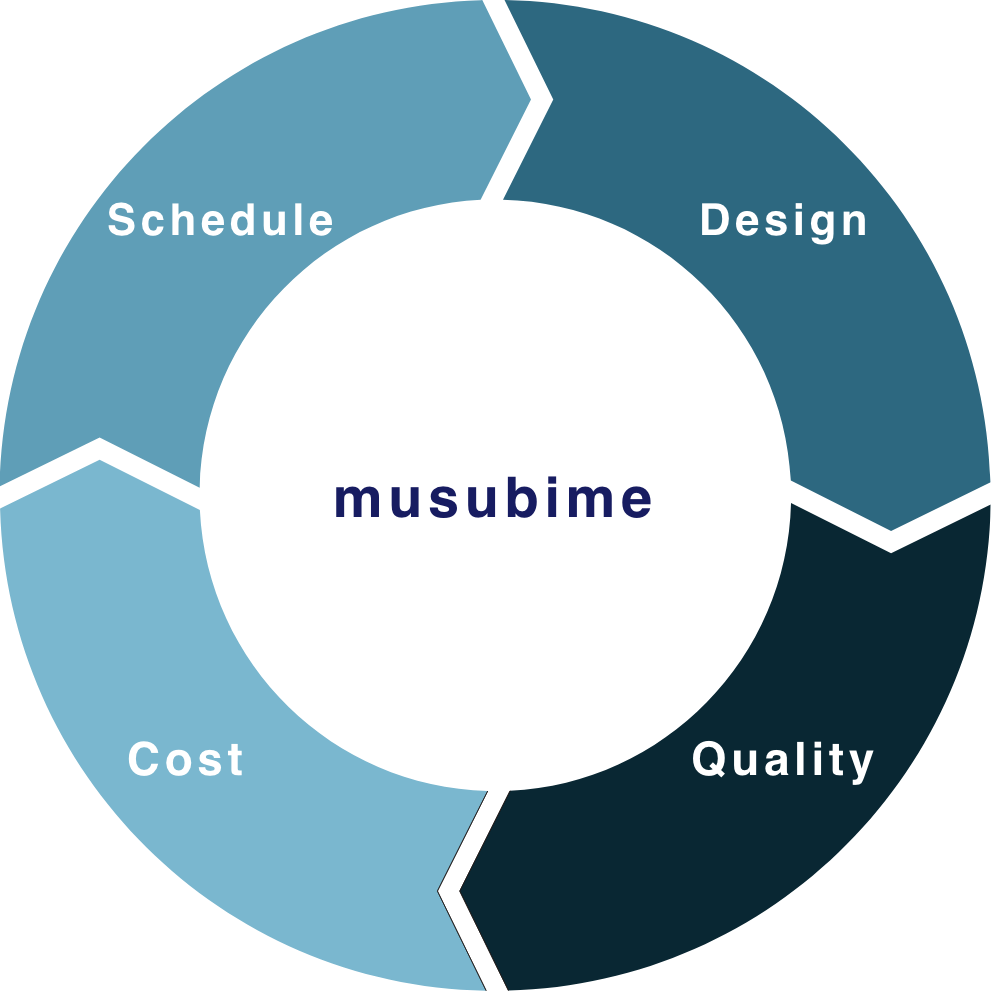 musubimeができること